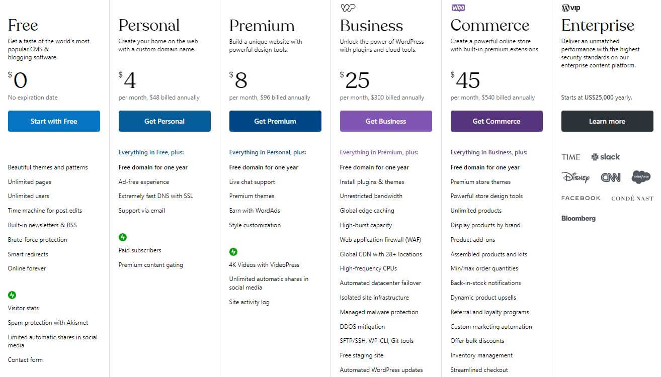 So sánh phiên bản WordPress.com miễn phí và trả phí